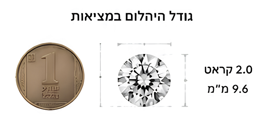המחשת גודל יהלום 2 קראט