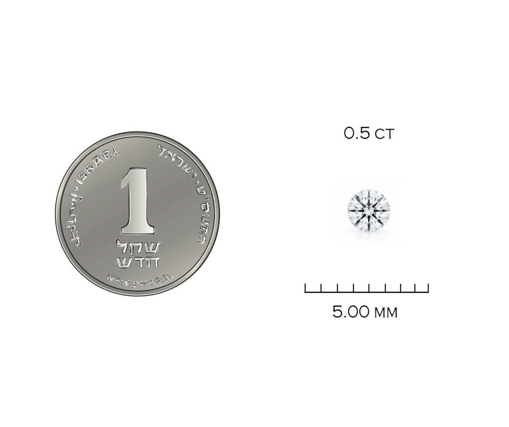 המחשת גודל יהלום בצורת אמרלד ובמשקל 0.5 קראט
