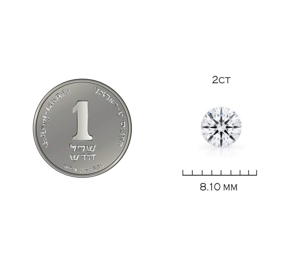 המחשת גודל יהלום בצורת אובל ובמשקל 2 קראט